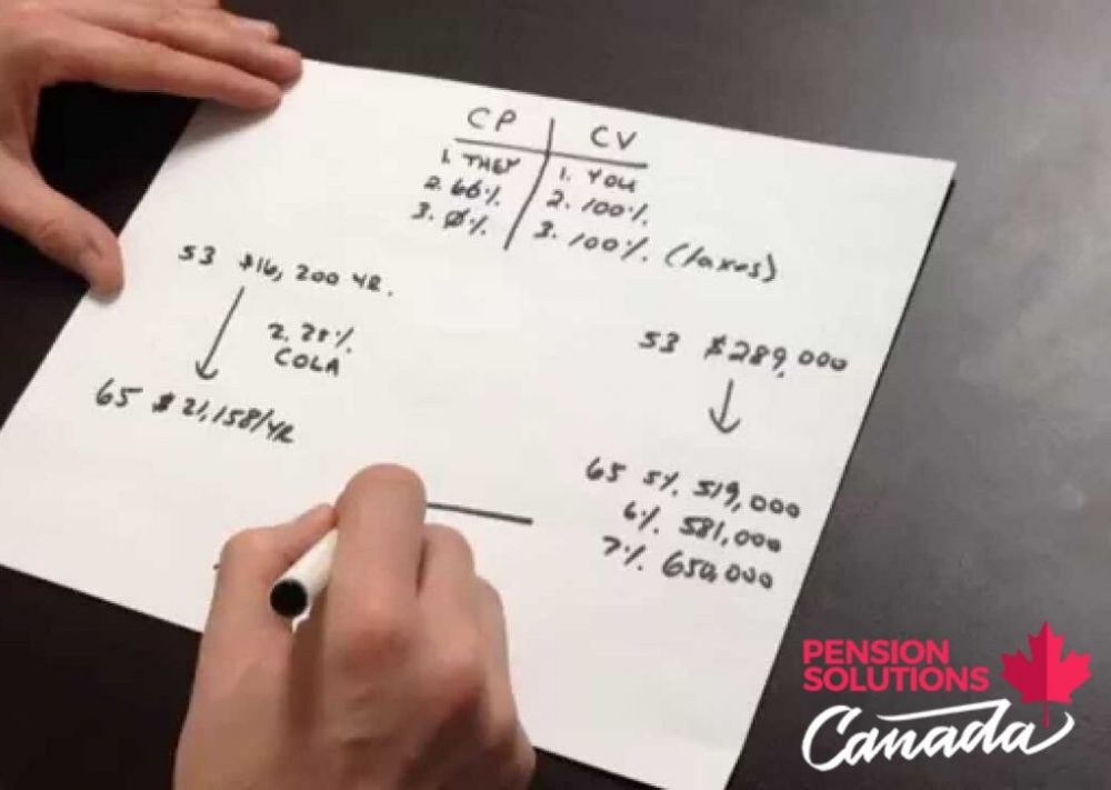 pension commuted value