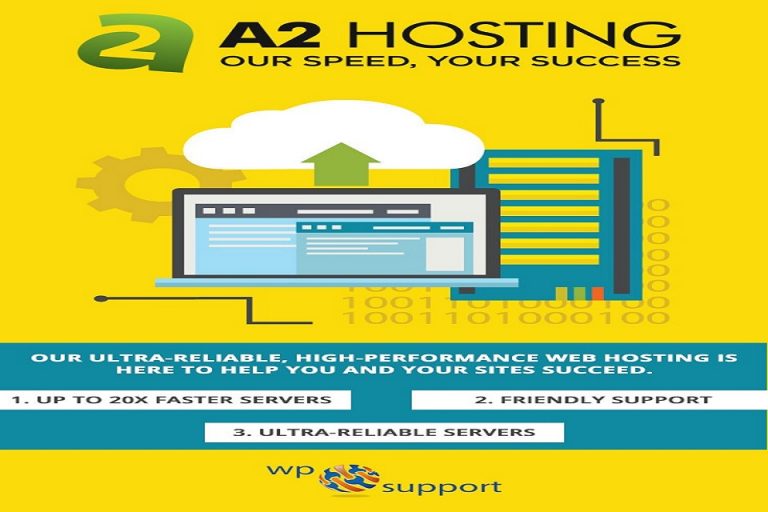 A2 Hosting Review:- Things To Consider in 2020