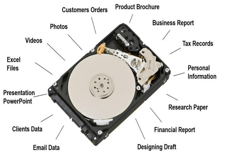 Data Recovery Hard Drive