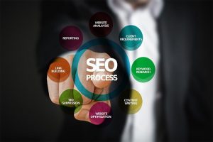 Why do you need to get Search Engine Optimization Services?
