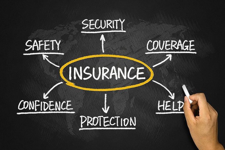 What is liability insurance?