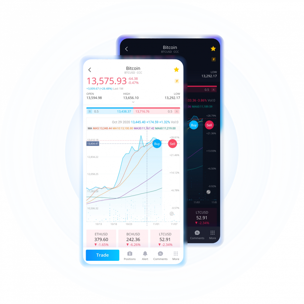 Cryptocurrency Trading in 2021