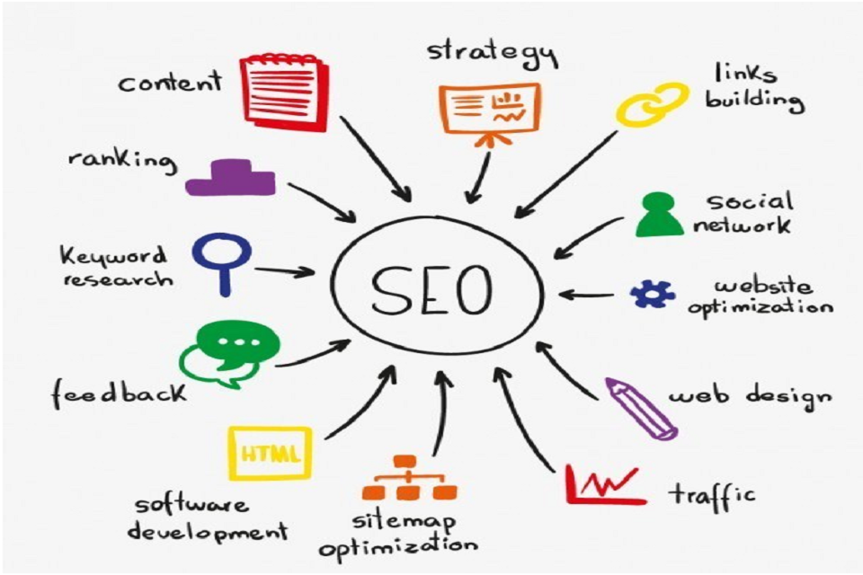 local seo agency