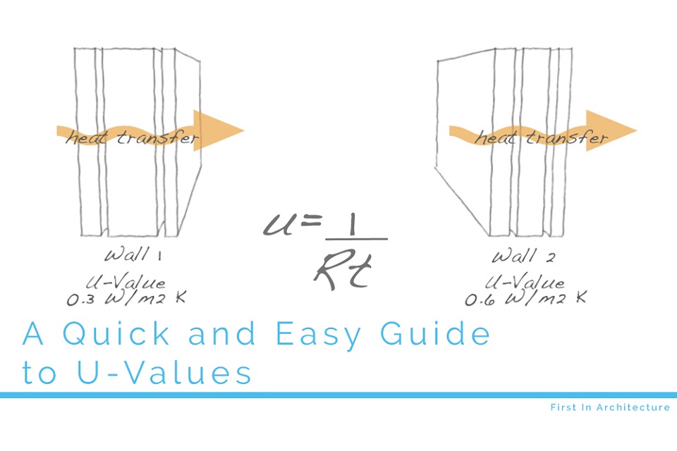 Guide-to-U-Values