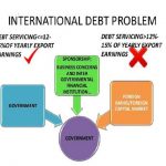 debt problem