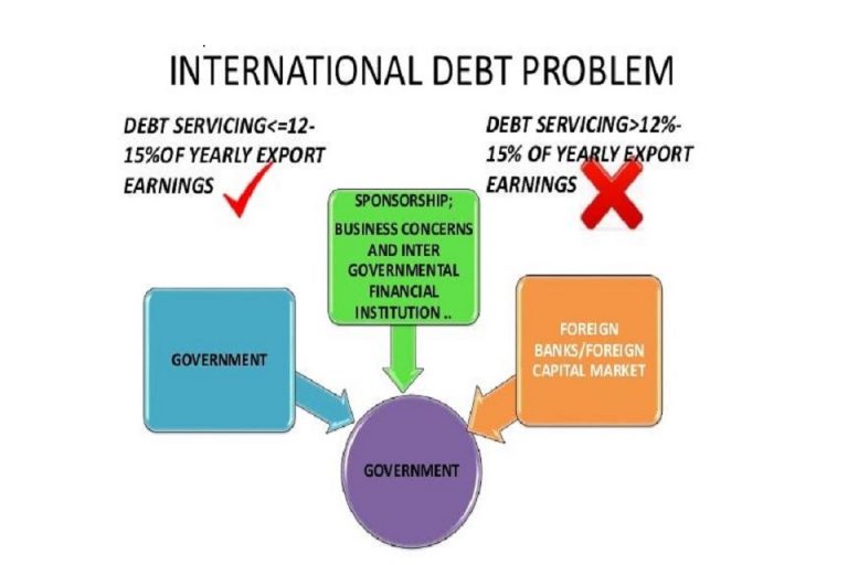 THE INTERNATIONAL DEBT PROBLEM