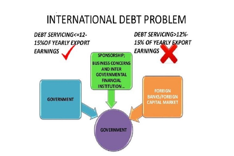 debt problem