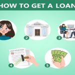 loan guide for beginners