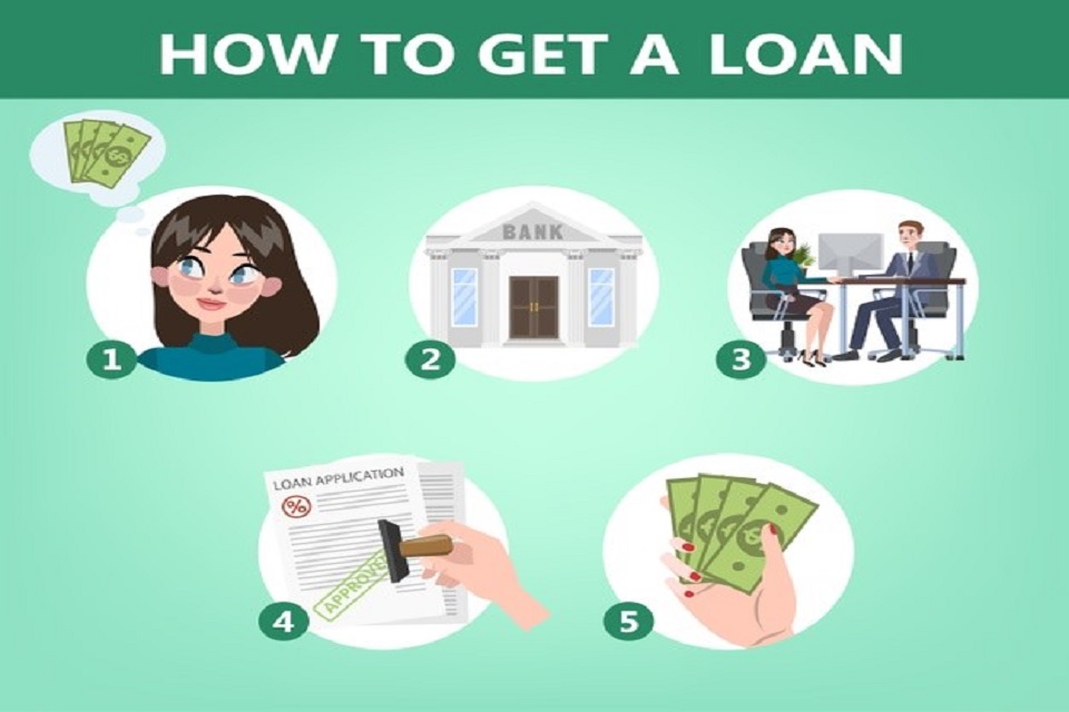 loan guide for beginners