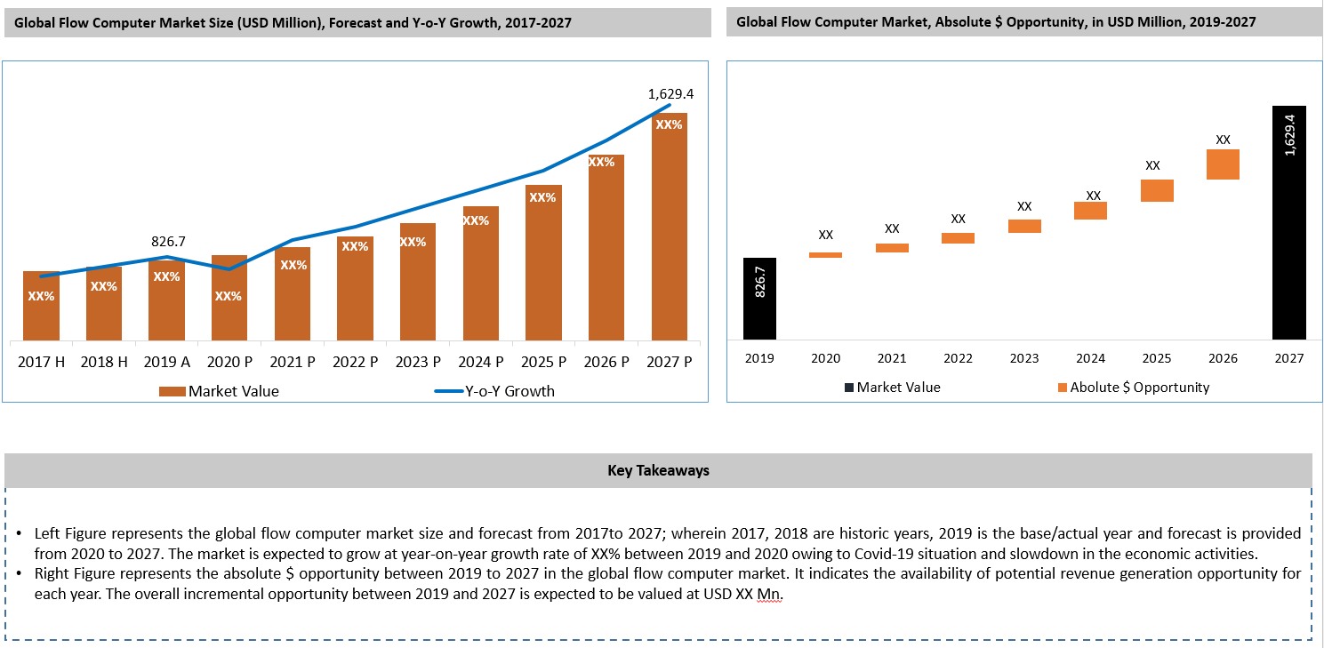 Flow Computer industry