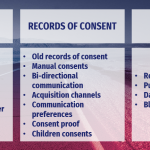 consent management solutions