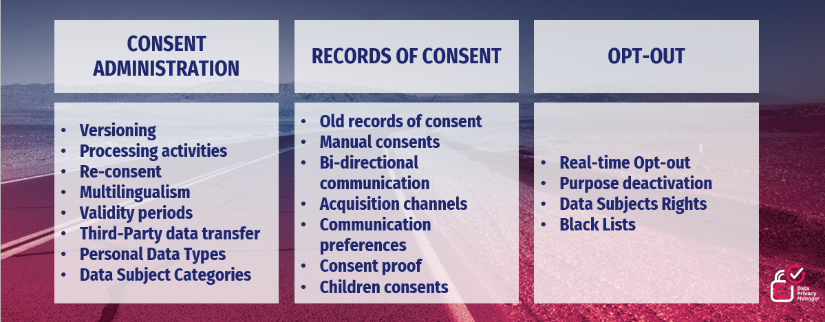 consent management solutions