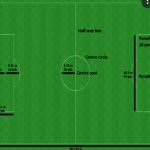 soccer field dimensions in feet