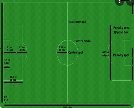 soccer field dimensions in feet