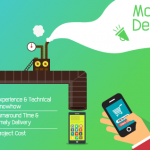 creation of applications for Android