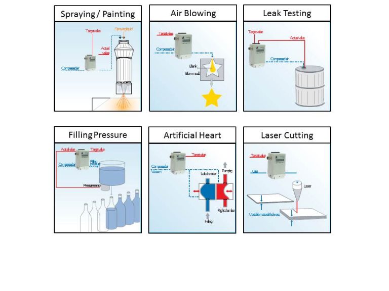 A digital air regulator is another enhancement in technology.