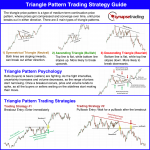 Triangle Pattern