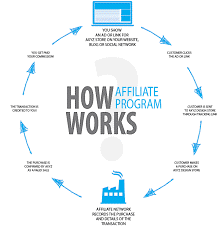 Tips for Newbies to Start Affiliate Marketing