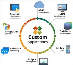 Benefits of Custom Software For Business
