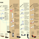 History of Shoes and Footwear