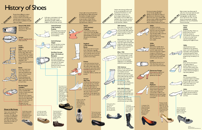 History of Shoes and Footwear