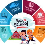 School Management Systems