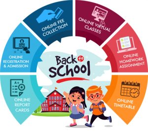 School Management System Software Guide