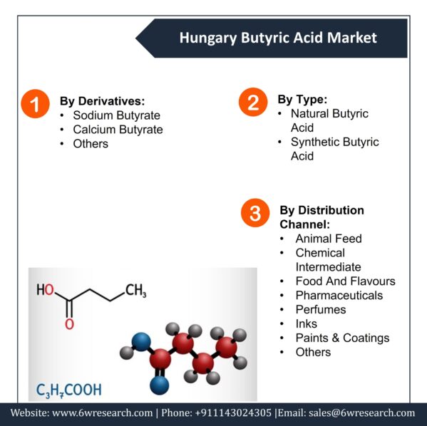 hungary butyric acid