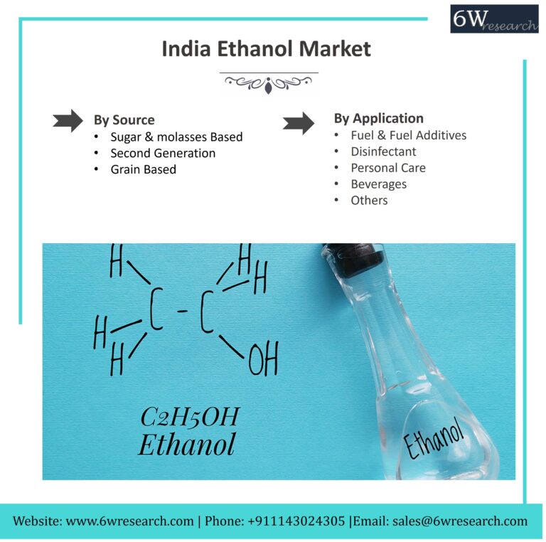 India Ethanol Market (2020-2026) | Exploration Report, Size, Share