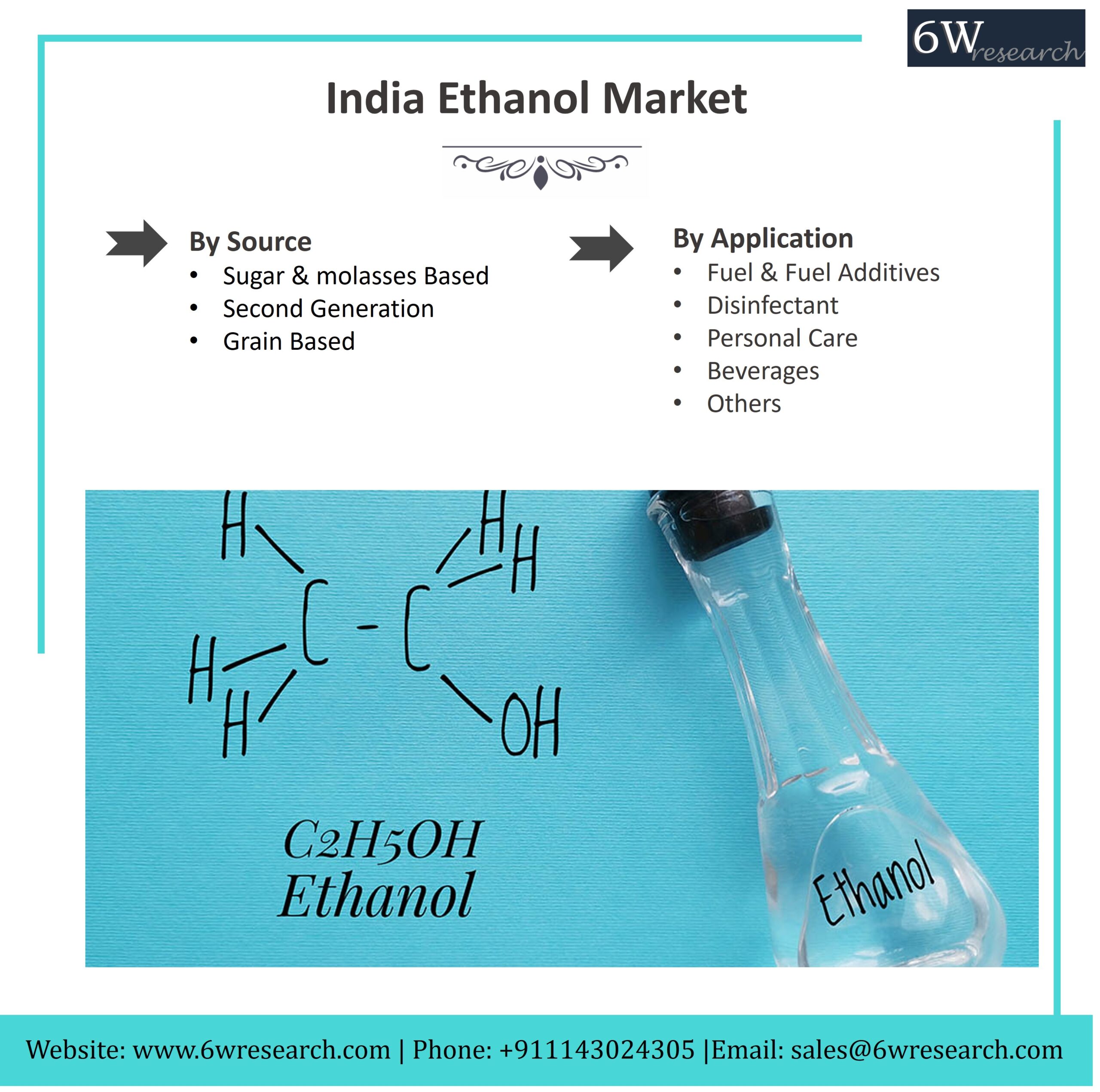india ethanol market