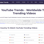 YouTube Trending Music Videos