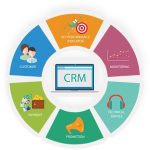 crm-development-services-india