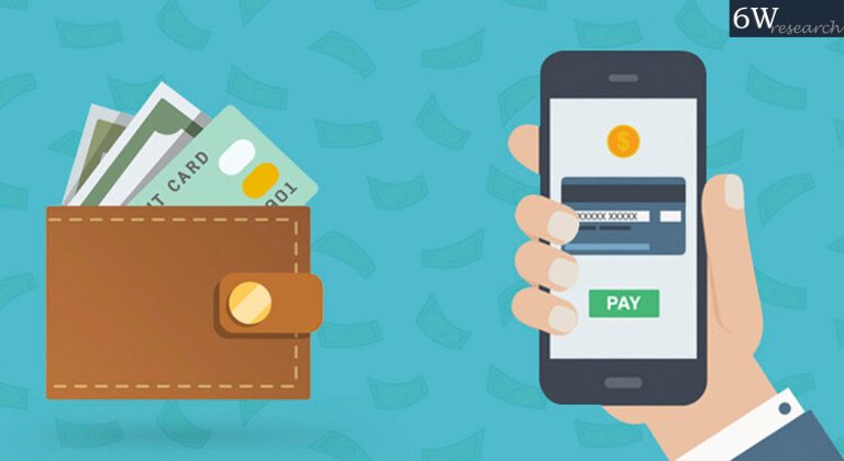 India Mobile Wallet Market 2023-2029 | Growth, Forecast, Trends & Analysis