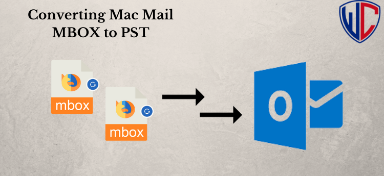 User Perspective Approach to Exporting Mails From MBOX to Outlook