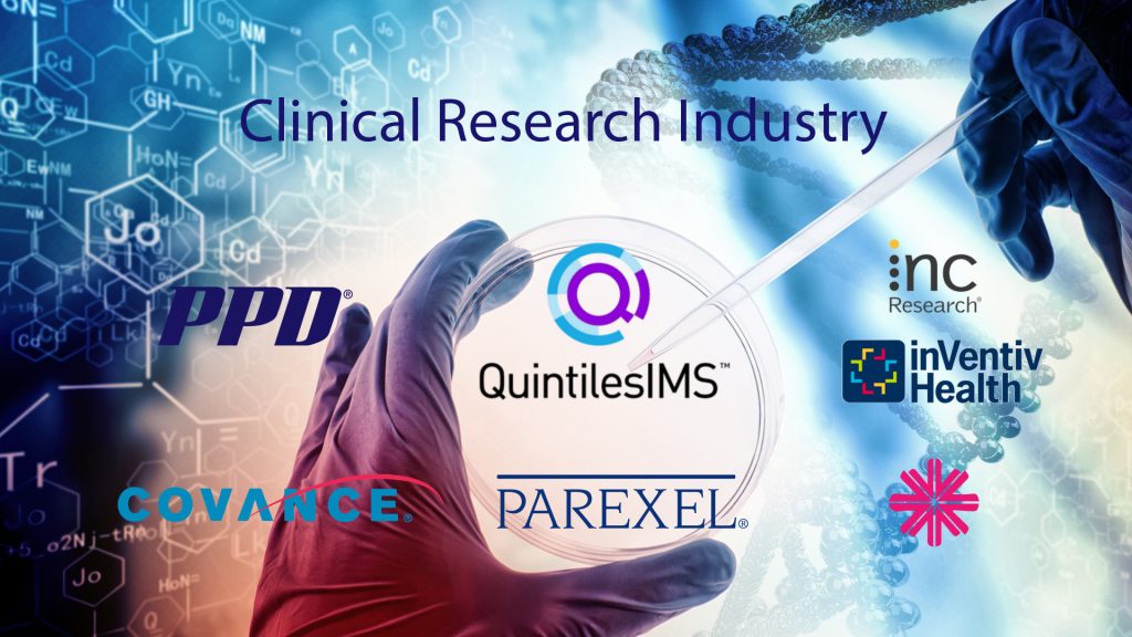 Clinical Research Organization