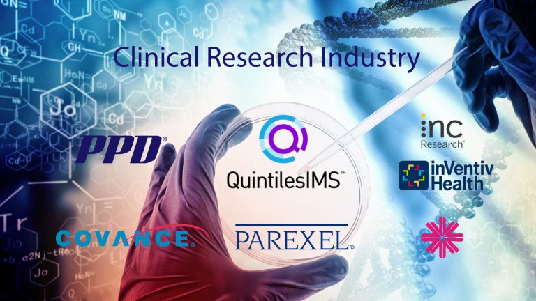 Best Clinical Research Organization in India