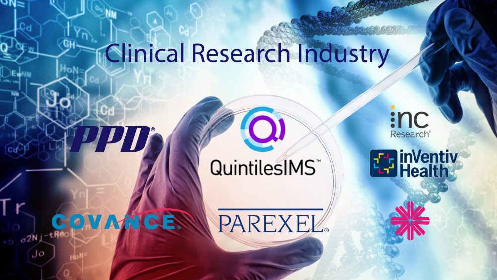 Clinical Research Organization