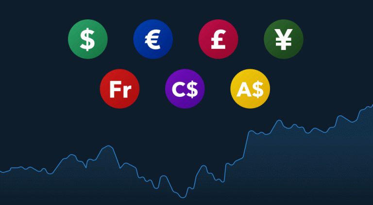 Decoding Major Currency Pairs: A Trader’s Handbook