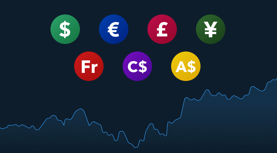 mastering major currency pairs