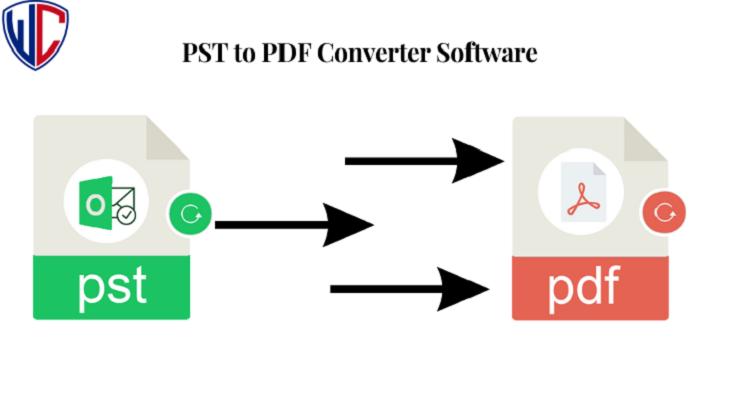 Simplifying: Migration of PST Emails with Attachments to PDF