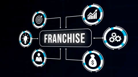 How to Build a Movie and Entertainment Franchise