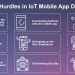 iot mobile app development