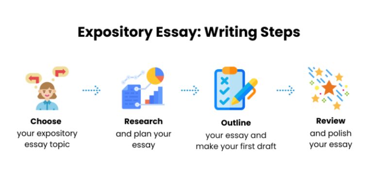 Expository Essay Outline Example: A Step-by-Step Guide to Structuring Your Writing