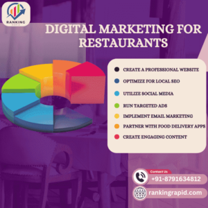 Unlocking Success: The Ultimate Guide to Digital Marketing for Restaurants