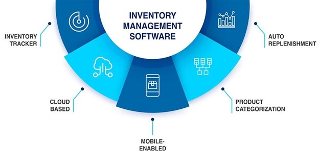 What Makes Inventory Management Software a Must-Have Tool?