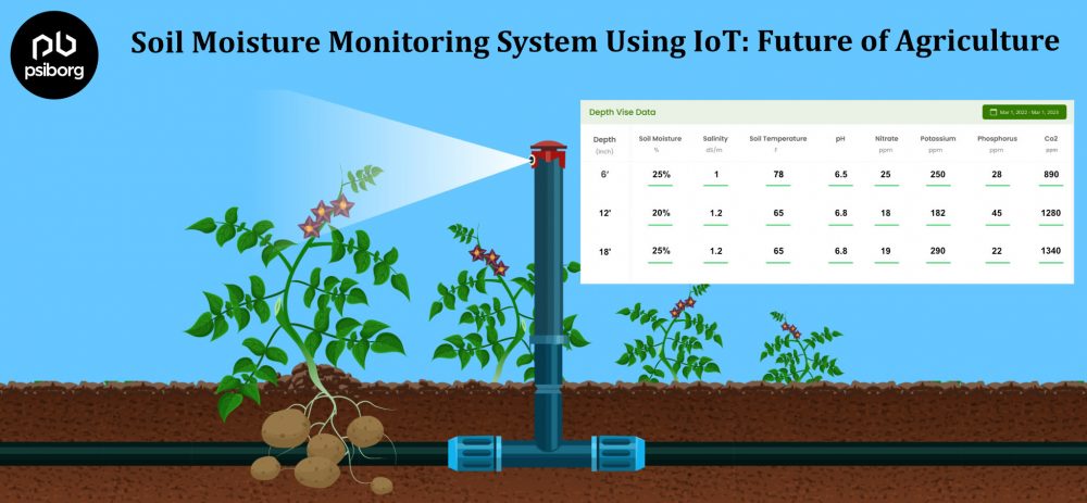Soil Moisture Monitoring System