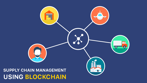 Implementing Blockchain in the Supply Chain