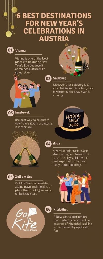6 Best Destinations for New Year’s Celebrations in Austria