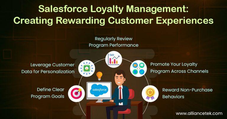 Salesforce Loyalty Management: Creating Rewarding Customer Experiences