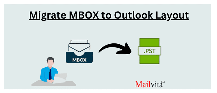 Explore 02 Rapid Ways to Migrate MBOX to Outlook Layout